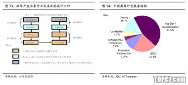 海隆軟件 深耕對日市場，以穩健增長領航軟件外包新航程